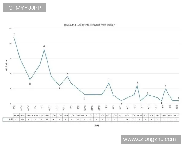 如何通过足球球星卡鉴别新秀潜力与投资价值分析 如何通过足球球星卡鉴别新秀潜力与投资价值分析